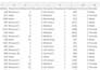 create detailed financial dashboards